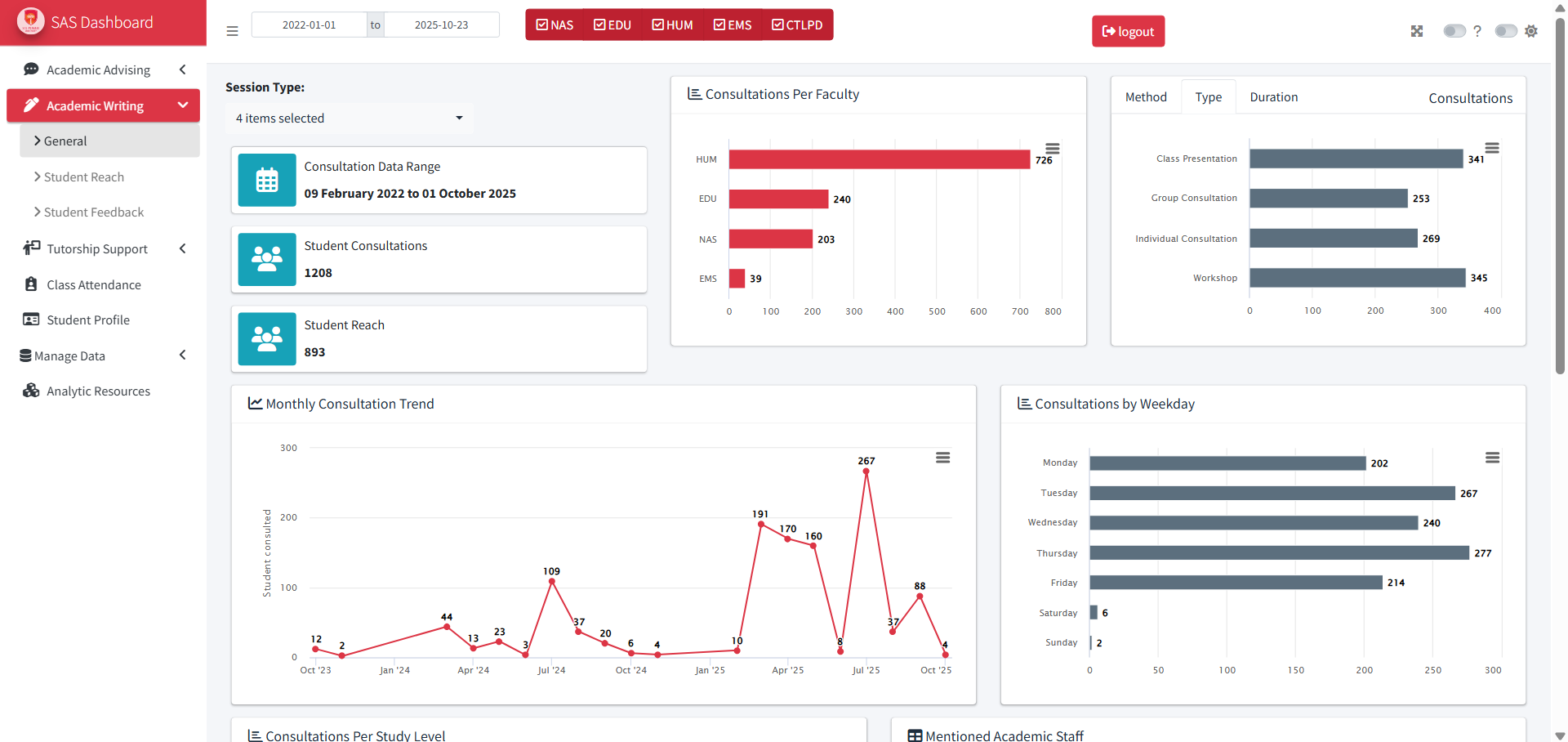 SAS Dashboard Academic Writing Tab