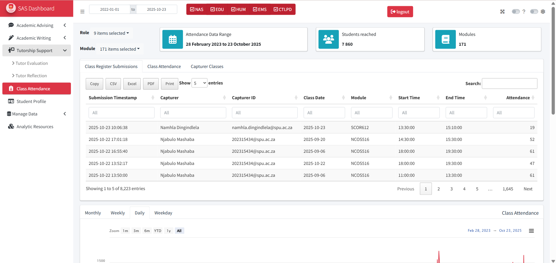 SAS Dashboard Class Attendance Tab